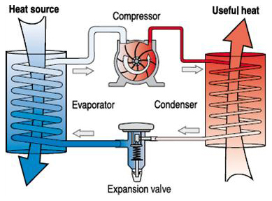 coefficient of performance of heat pump, COPh
